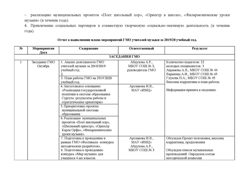 Файл:Отчет ГМО учителей музыки 2020 на сайт с корректировкой.pdf