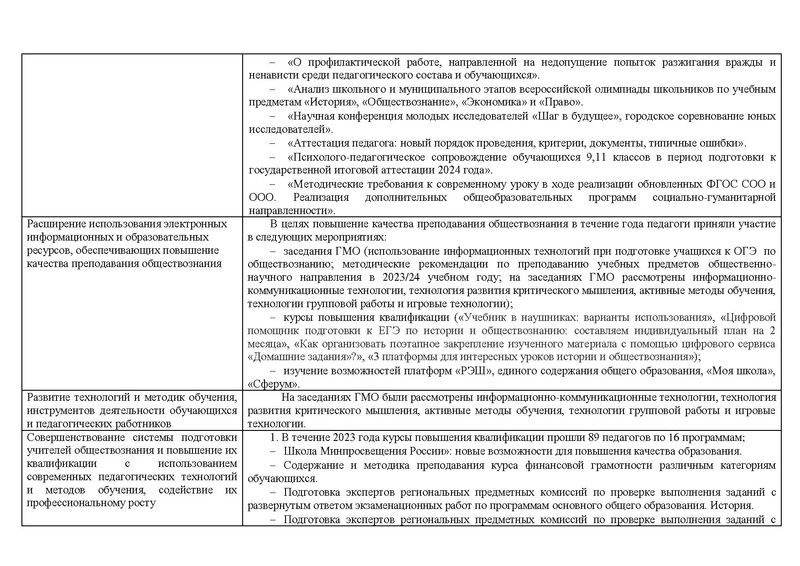 Файл:Отчет о реализации концепций История, Обществознание 2023.pdf