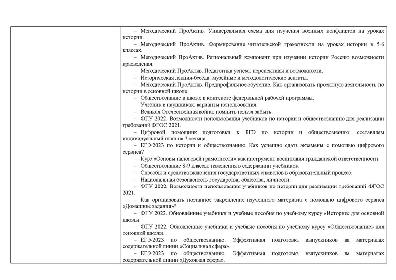 Файл:Отчет о реализации концепций История, Обществознание 2023.pdf
