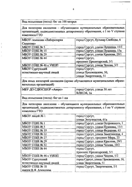 Файл:ПОСТАНОВЛЕНИЕ АГ Об утверждении перечня мест тестирования.pdf