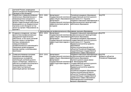 Файл:План russkiy yazyk rf.pdf
