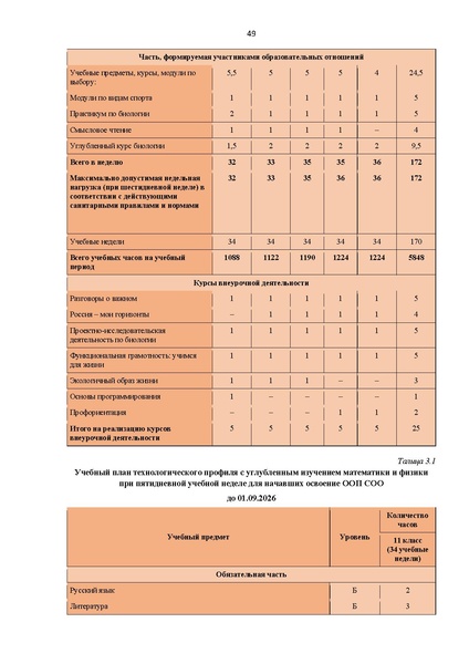 Файл:ИМП АКТУАЛИЗИРОВАНО 27.07.2026.pdf