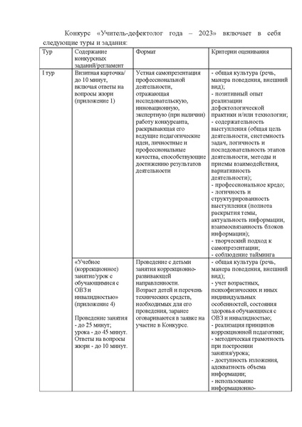 Файл:МЕТОДИЧЕСКИЕ РЕКОМЕНДАЦИИ У-Д-2023.pdf