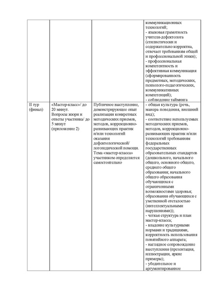Файл:МЕТОДИЧЕСКИЕ РЕКОМЕНДАЦИИ У-Д-2023.pdf