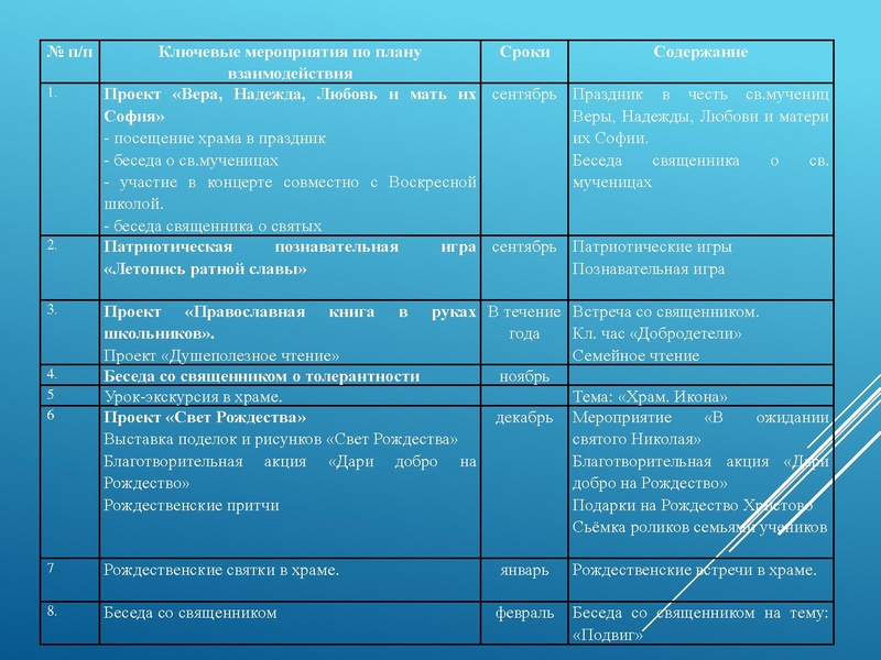 Файл:МО по ДНВ новый.pdf