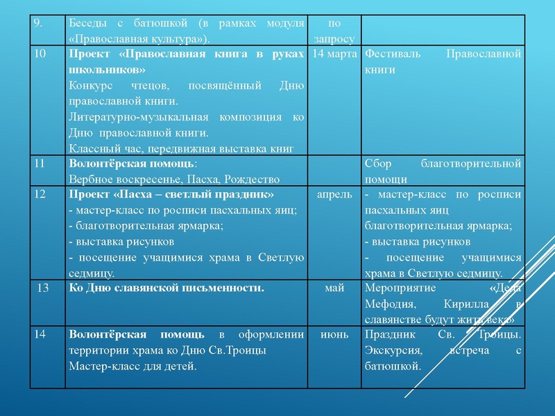 Файл:МО по ДНВ новый.pdf