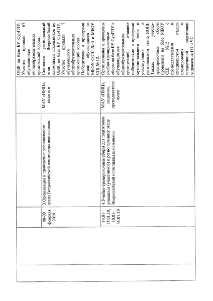 Файл:Отчет ГМО за 2018-2019 учебный год.pdf