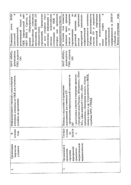 Файл:Отчет ГМО за 2018-2019 учебный год.pdf
