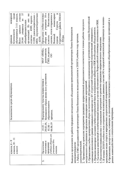Файл:Отчет ГМО за 2018-2019 учебный год.pdf