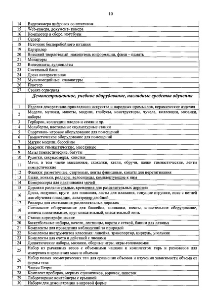 Файл:Приказ о перечне оборудования Субвенции.pdf