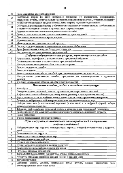 Файл:Приказ о перечне оборудования Субвенции.pdf