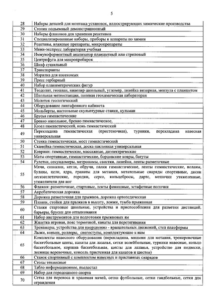 Файл:Приказ о перечне оборудования Субвенции.pdf