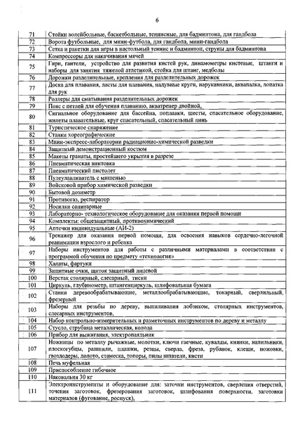 Файл:Приказ о перечне оборудования Субвенции.pdf