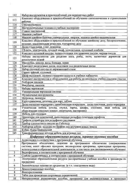 Файл:Приказ о перечне оборудования Субвенции.pdf