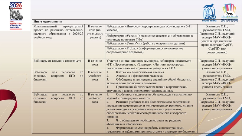 Файл:Проект плана работы ГМО.pdf