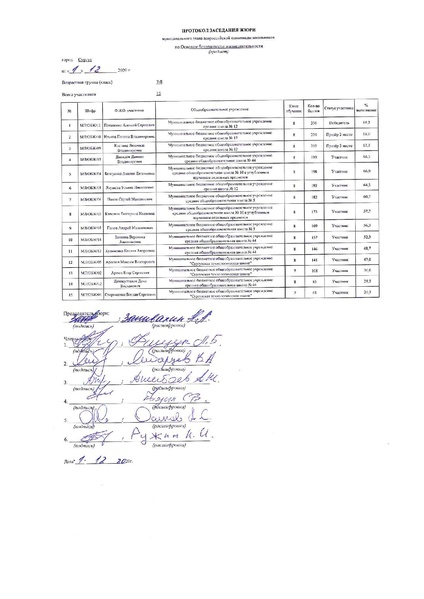 Файл:Протокол заседания жюри 7-8 класс.pdf