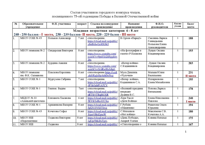 Файл:Участники конкурса чтецов ПОБЕДА 75.pdf
