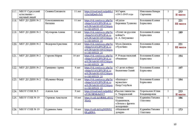 Файл:Участники конкурса чтецов ПОБЕДА 75.pdf