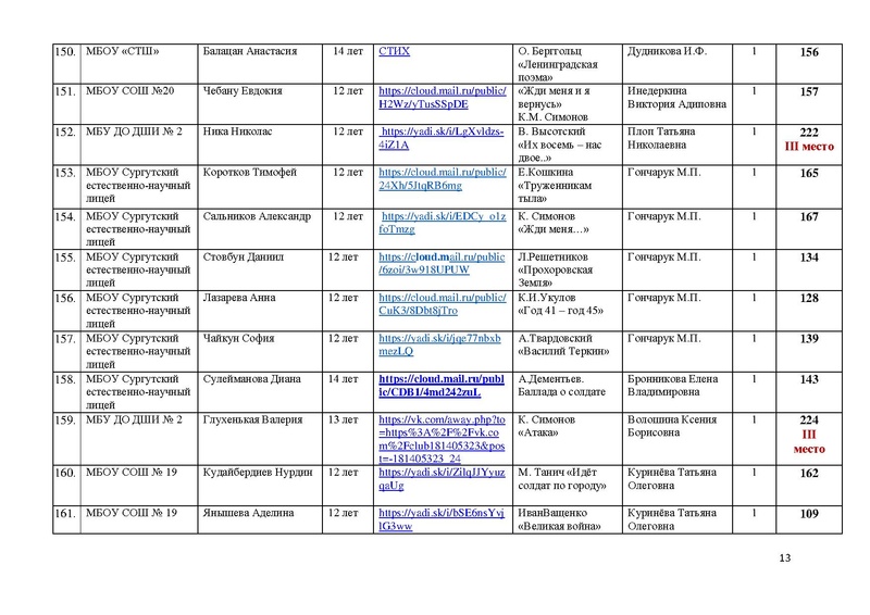 Файл:Участники конкурса чтецов ПОБЕДА 75.pdf