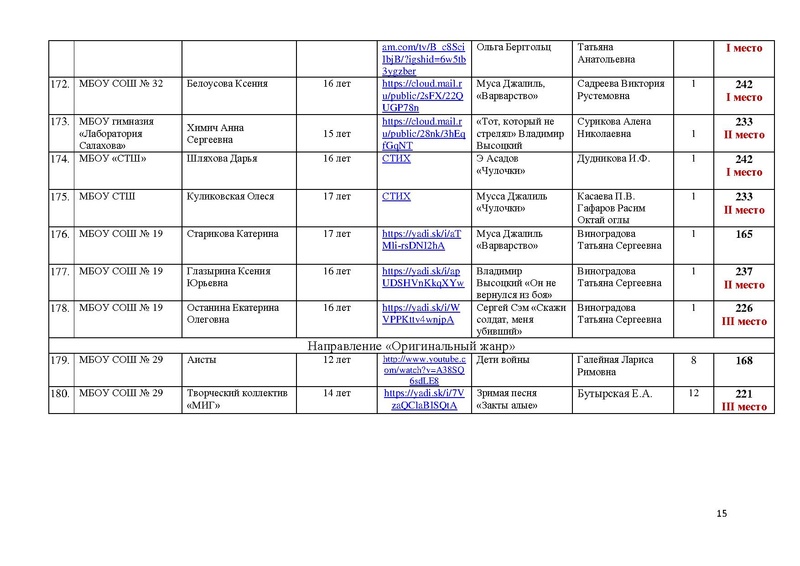 Файл:Участники конкурса чтецов ПОБЕДА 75.pdf