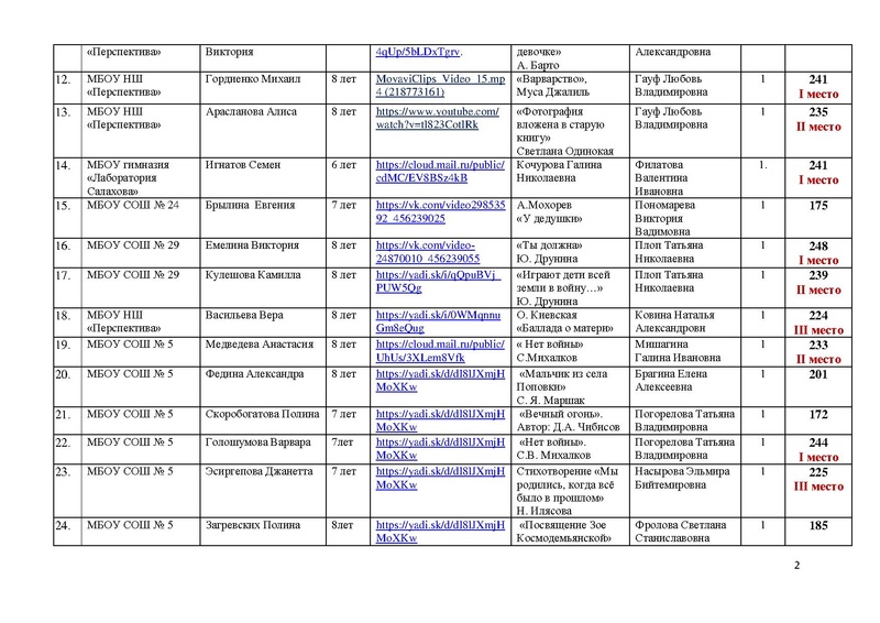 Файл:Участники конкурса чтецов ПОБЕДА 75.pdf
