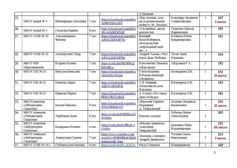 Файл:Участники конкурса чтецов ПОБЕДА 75.pdf
