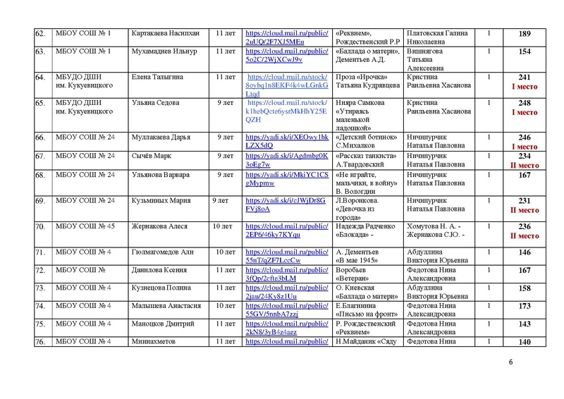 Файл:Участники конкурса чтецов ПОБЕДА 75.pdf