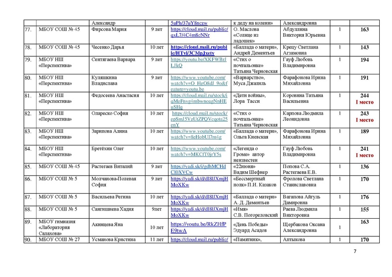Файл:Участники конкурса чтецов ПОБЕДА 75.pdf