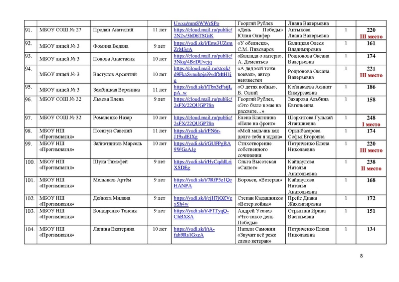 Файл:Участники конкурса чтецов ПОБЕДА 75.pdf
