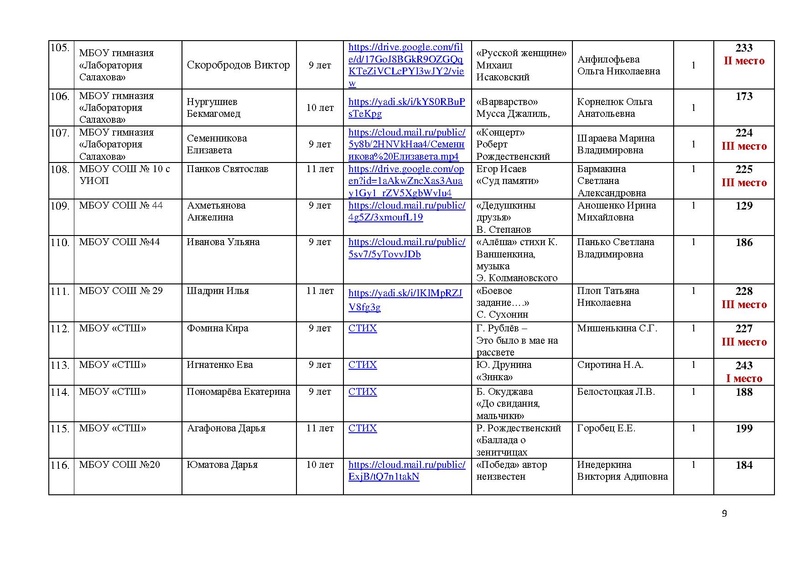 Файл:Участники конкурса чтецов ПОБЕДА 75.pdf