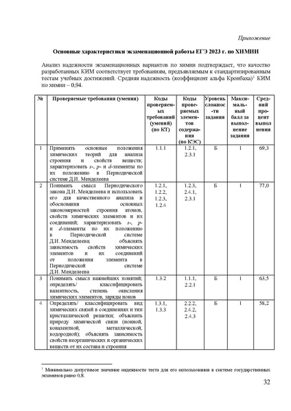 Файл:Hi mr 2023.pdf