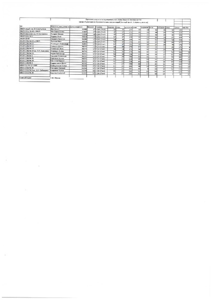 Файл:Итоги муниципального этапа.pdf