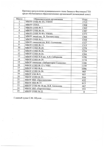 Файл:Итоги муниципального этапа.pdf
