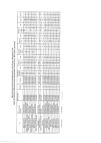 Файл:Итоги муниципального этапа.pdf