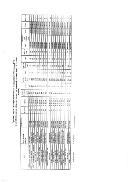 Файл:Итоги муниципального этапа.pdf