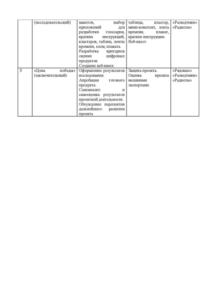 Файл:Кукушкина Методическая разработка.pdf