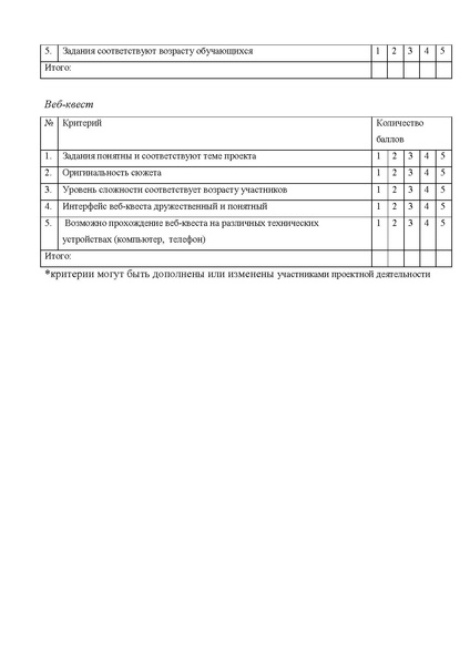 Файл:Кукушкина Методическая разработка.pdf