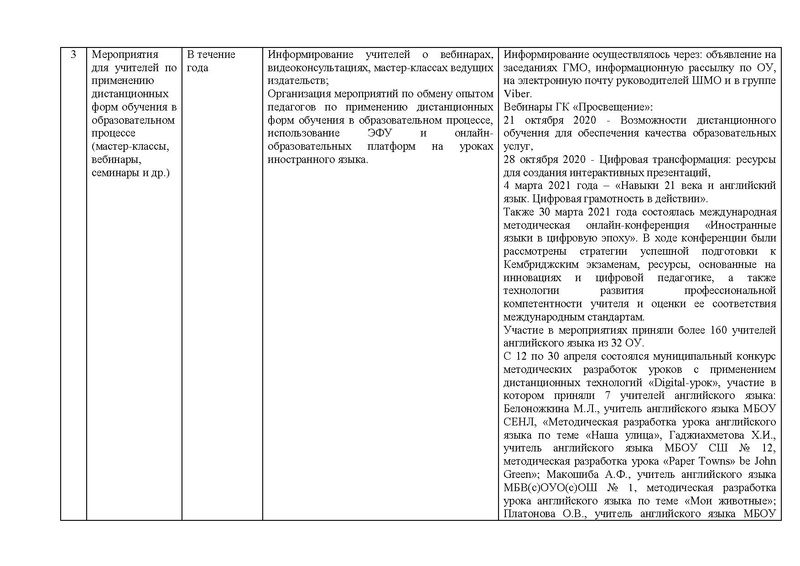 Файл:ОТЧЕТ гмо учителей ИЯ 2020-21.pdf