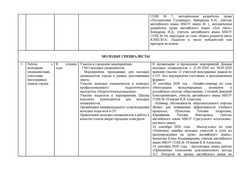 Файл:ОТЧЕТ гмо учителей ИЯ 2020-21.pdf