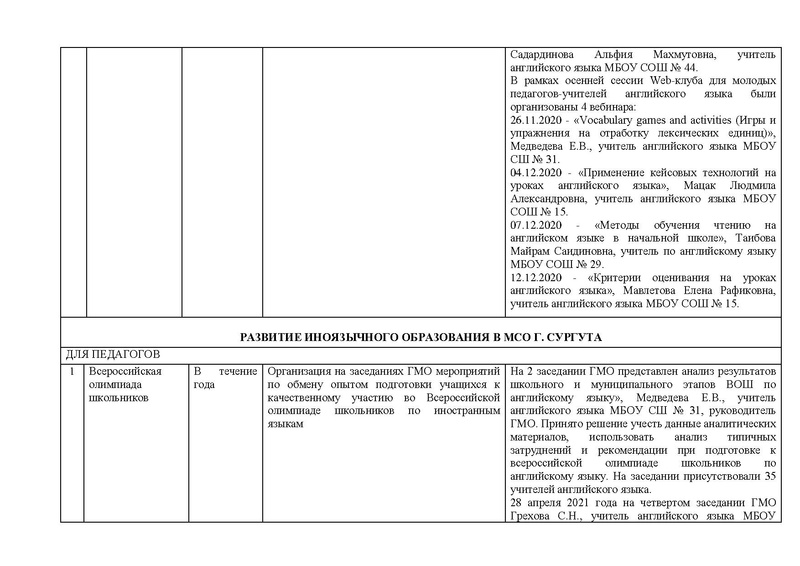 Файл:ОТЧЕТ гмо учителей ИЯ 2020-21.pdf