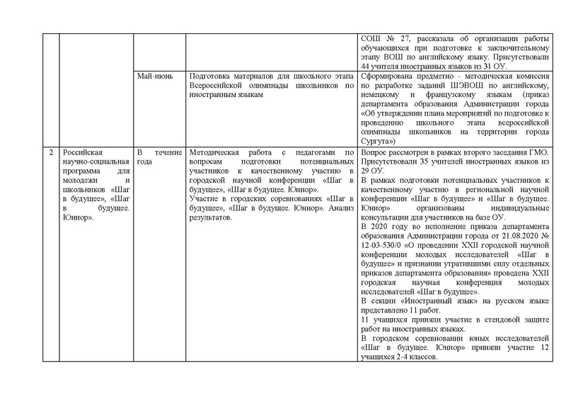 Файл:ОТЧЕТ гмо учителей ИЯ 2020-21.pdf