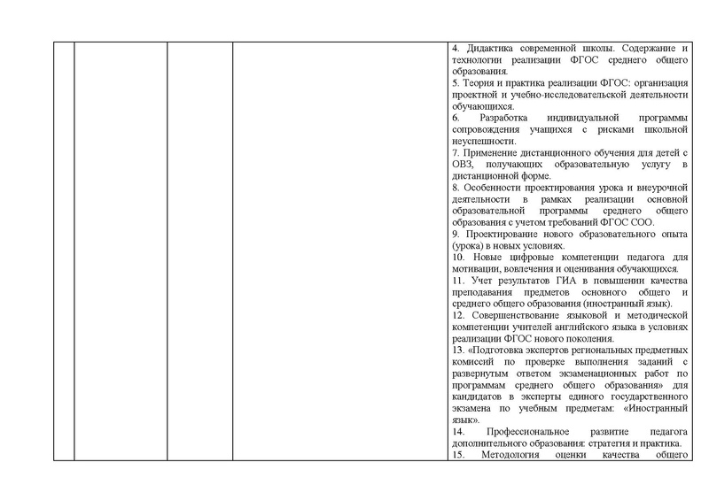 Файл:ОТЧЕТ гмо учителей ИЯ 2020-21.pdf