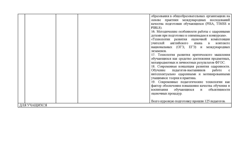 Файл:ОТЧЕТ гмо учителей ИЯ 2020-21.pdf