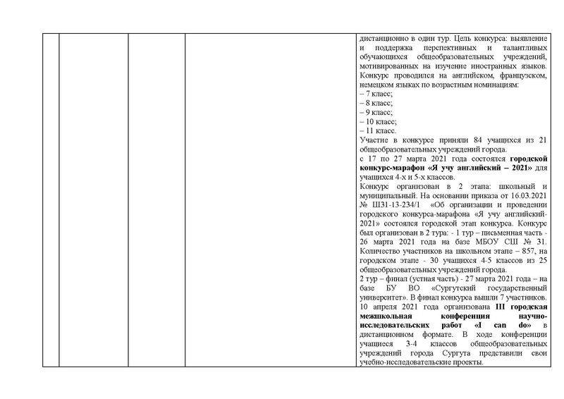 Файл:ОТЧЕТ гмо учителей ИЯ 2020-21.pdf