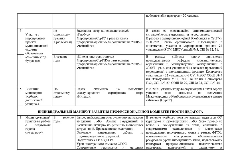 Файл:ОТЧЕТ гмо учителей ИЯ 2020-21.pdf