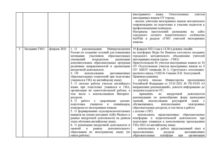 Файл:ОТЧЕТ гмо учителей ИЯ 2020-21.pdf