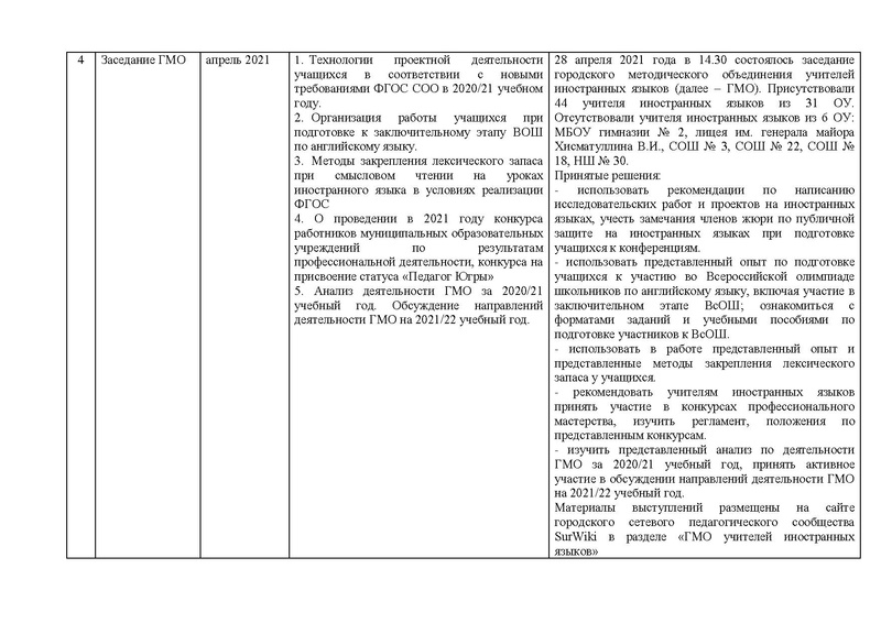 Файл:ОТЧЕТ гмо учителей ИЯ 2020-21.pdf