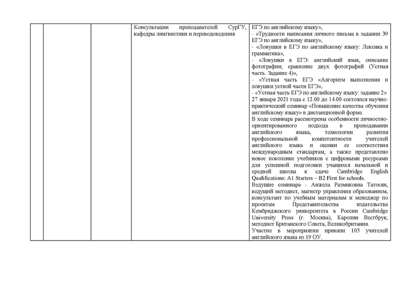 Файл:ОТЧЕТ гмо учителей ИЯ 2020-21.pdf