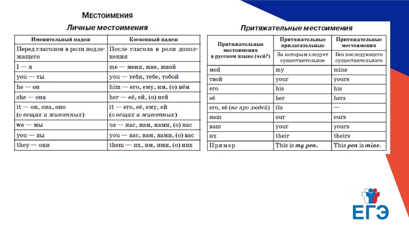 Файл:Онлайн консультацияЕГЭ Лексика грамматика.pdf
