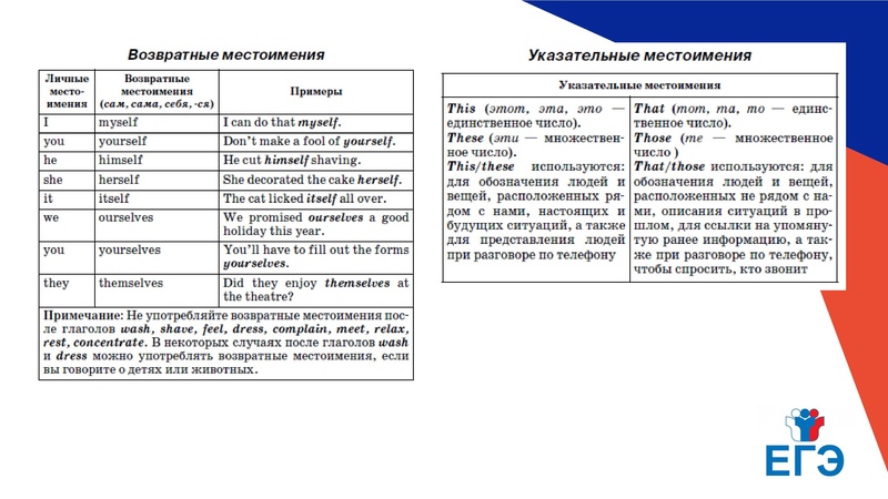 Файл:Онлайн консультацияЕГЭ Лексика грамматика.pdf